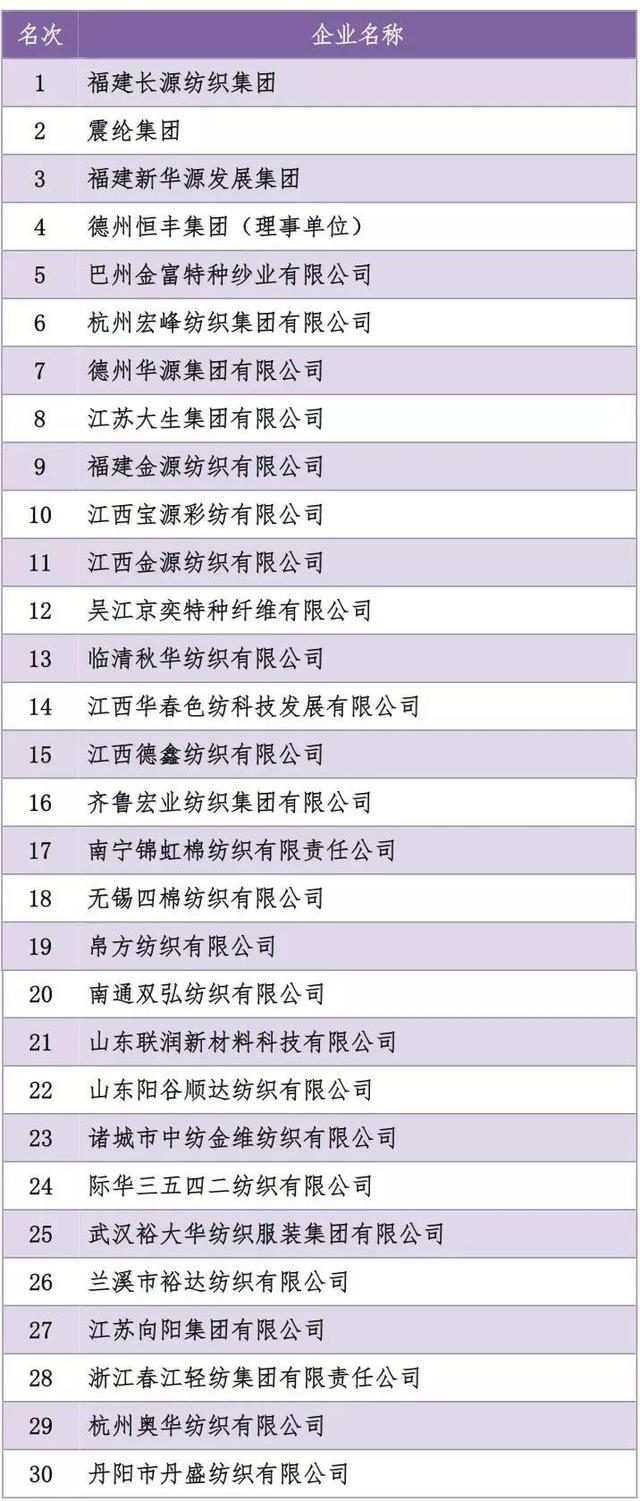 西陇科学：目前公司产品种类众多正丙醇锆产品销售规模小对公司营收和净利润影响极小